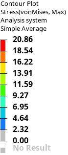Left Corner Panel data